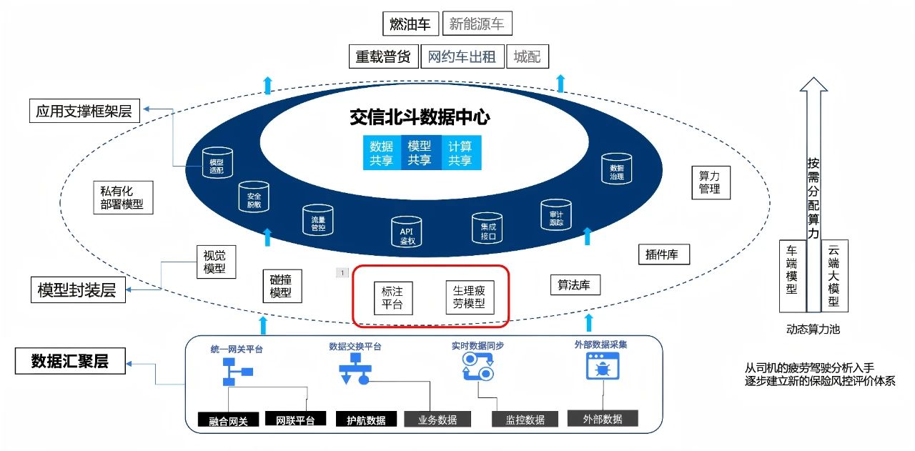 交信北斗数据中心架构图