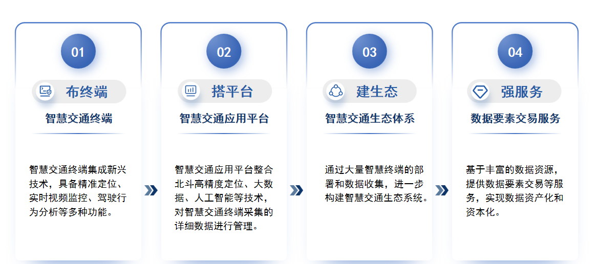 业务战略.png