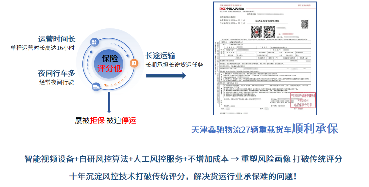 风控案例一