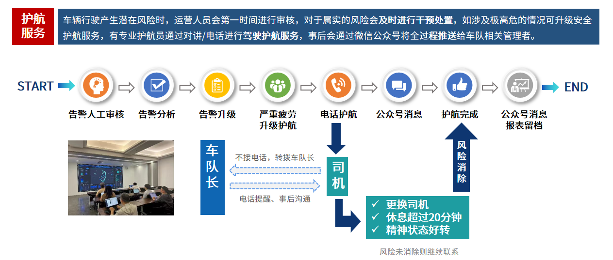 护航流程