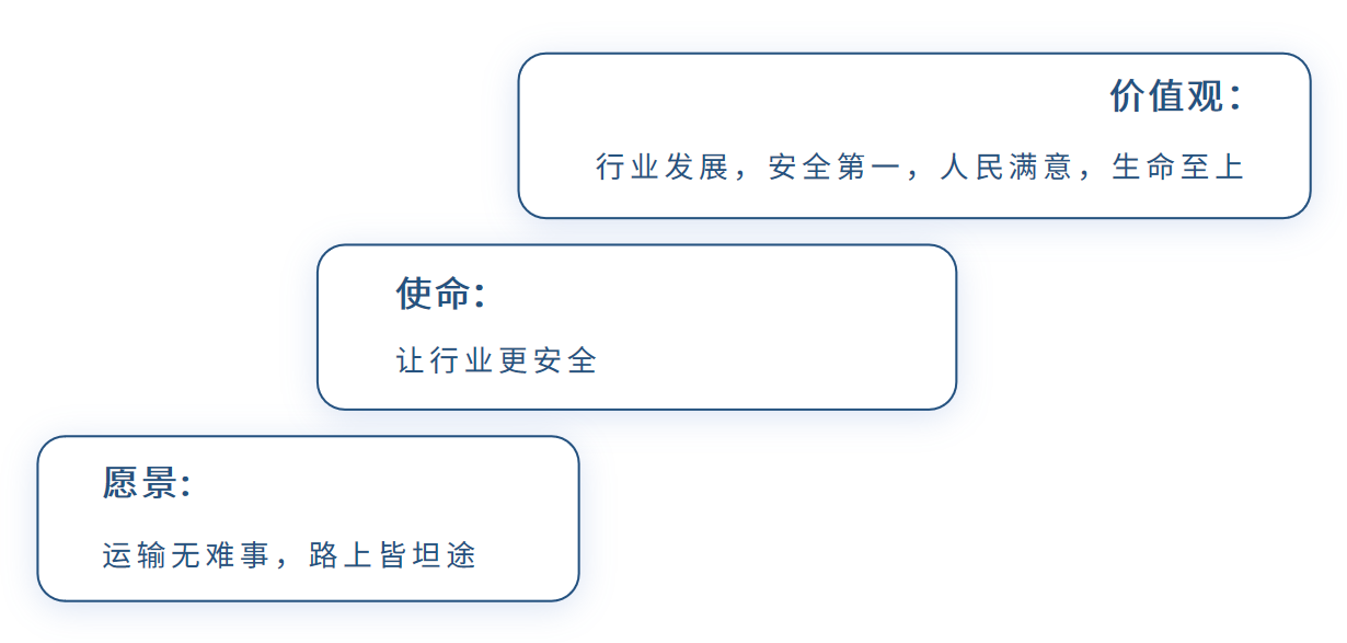 企业文化