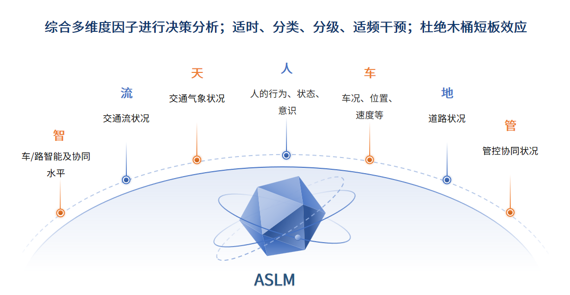 技术优势