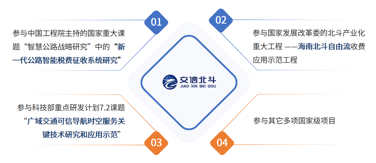 科研优势