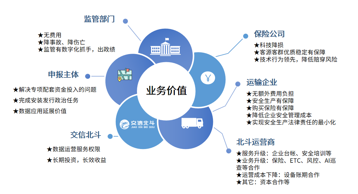 模式优势