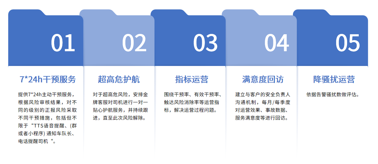 风控优势